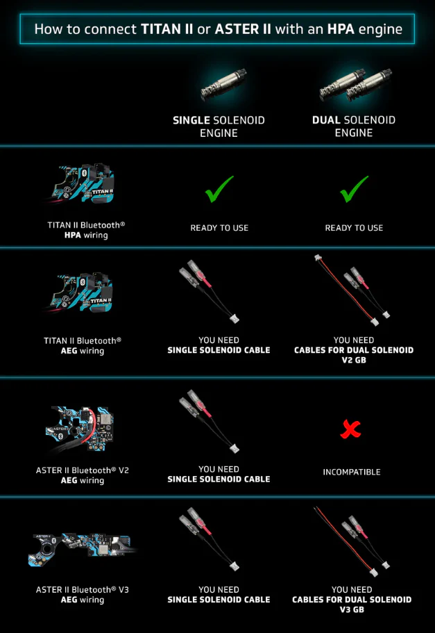 ASTER II Bluetooth® EXPERT for V2 GB + Adjustable Quantum Trigger 2 [AEG & HPA] - Image 7