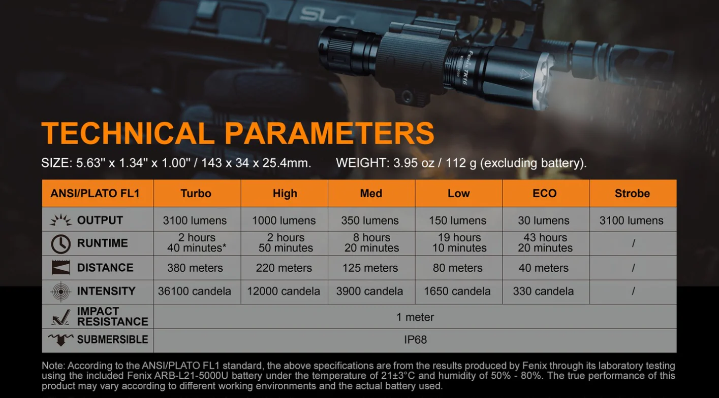 FENIX Torcia TK16 V2.0 - 3100 Lumens - Image 8