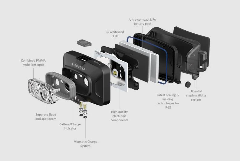 Ledlenser - HF4R Core - Black - Image 5