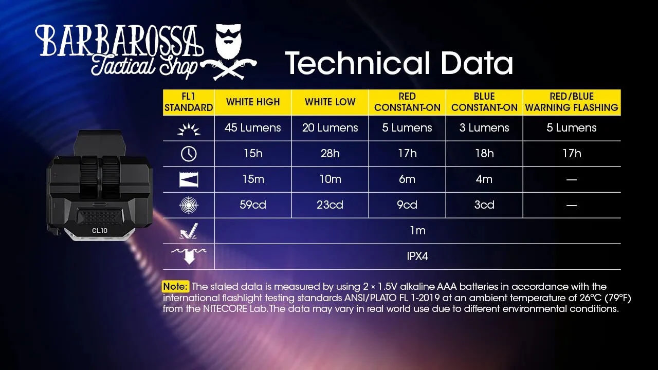 Nitecore - CL10 - Luce Multiuso Ultraleggera con Clip - 2x AA - 45 lumens e 15 metri - Torcia a Led - Image 16