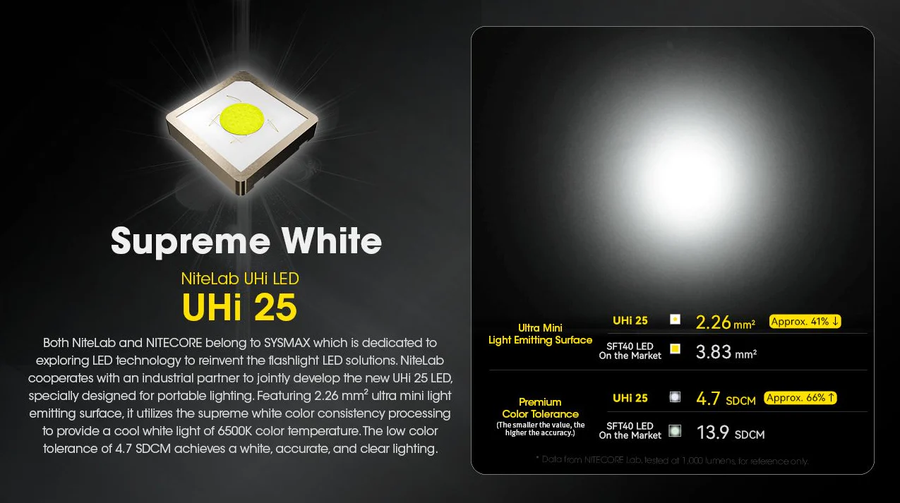 Nitecore - EDC23 2500 Lumen - Ultra Slim - Torcia Tattica 280 Metri - Image 8