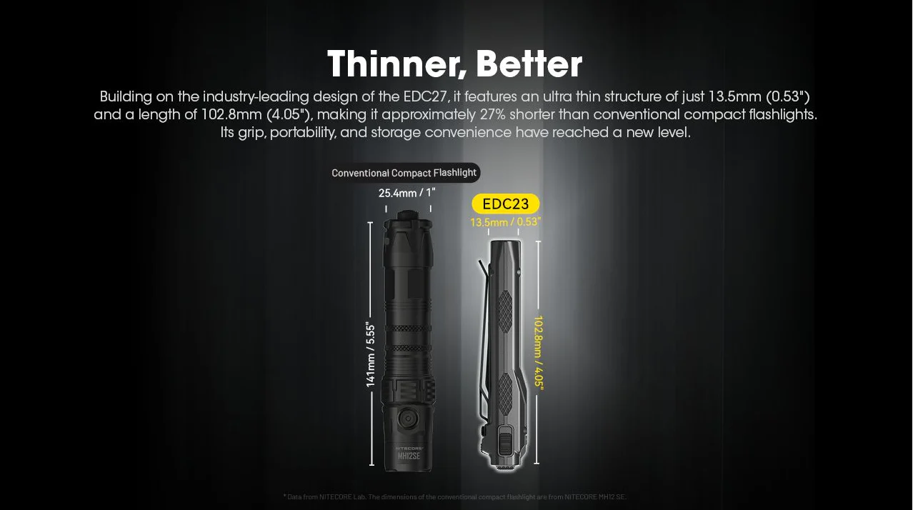 Nitecore - EDC23 2500 Lumen - Ultra Slim - Torcia Tattica 280 Metri - Image 9