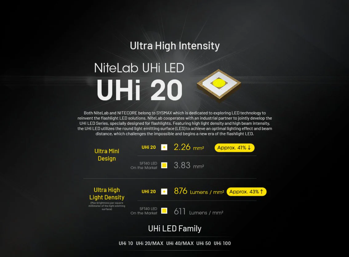 Nitecore - EDC27 UHI - Torcia Ricaricabile USB - 3100 lumens e 305 metri - Torcia Led - Image 4