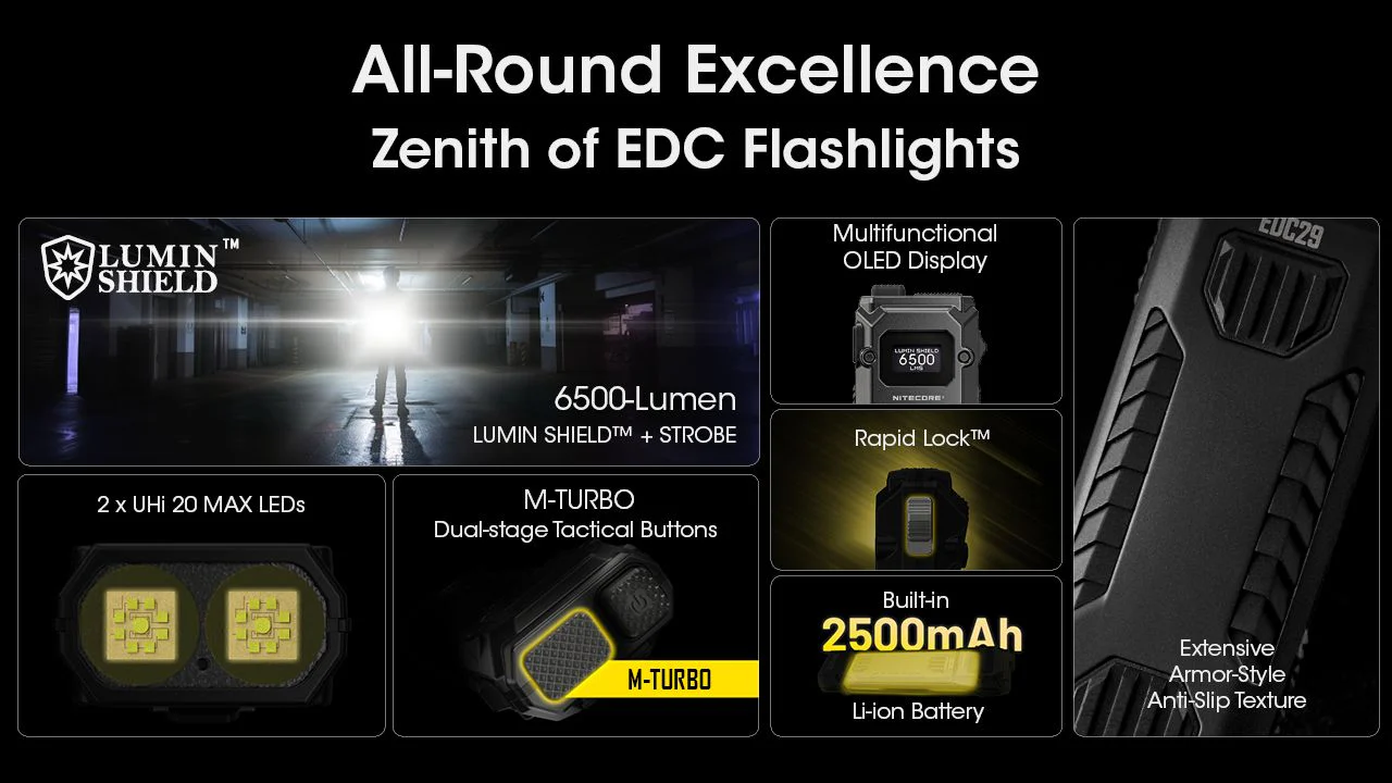 Nitecore - EDC29 - Torcia Ricaricabile USB - 6500 lumens e 400 metri - Torcia Led - Image 6