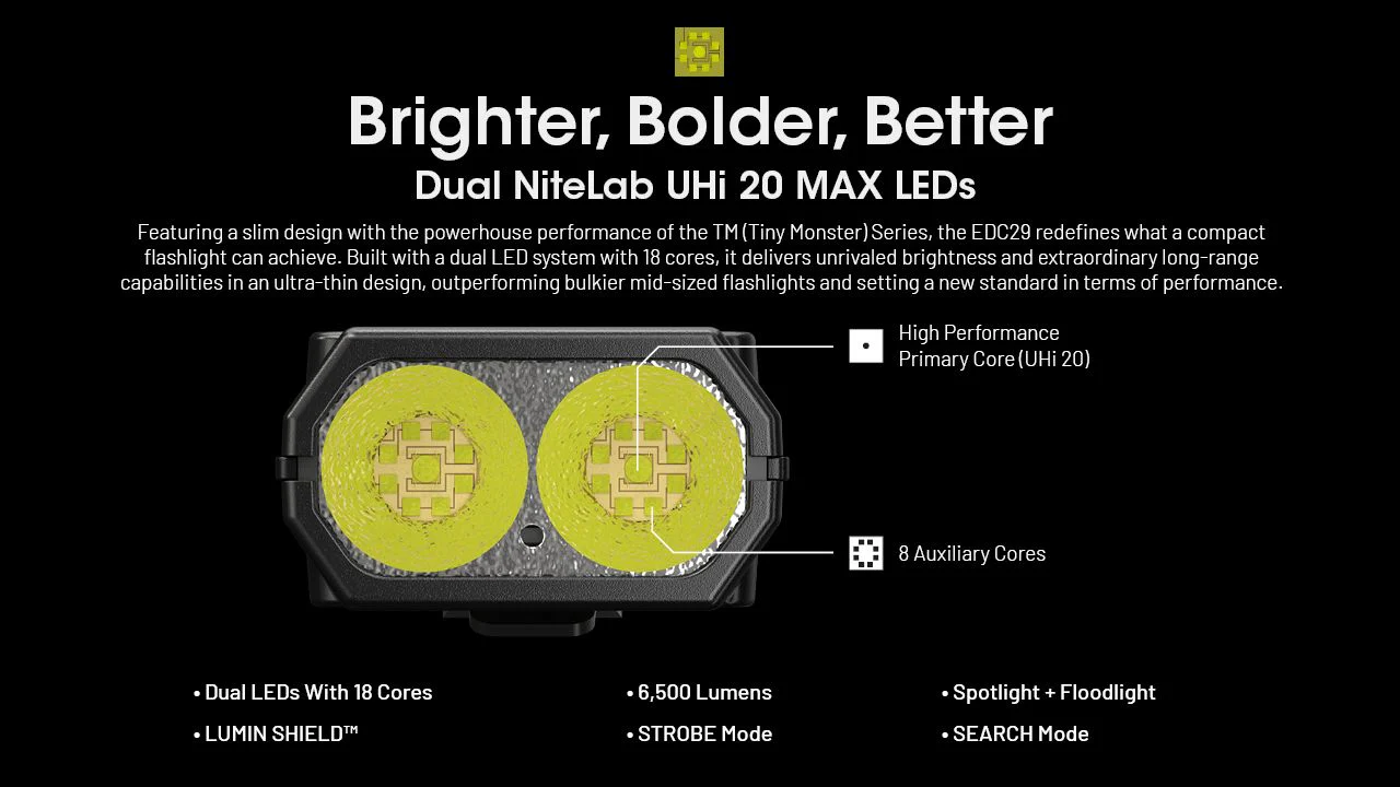Nitecore - EDC29 - Torcia Ricaricabile USB - 6500 lumens e 400 metri - Torcia Led - Image 7