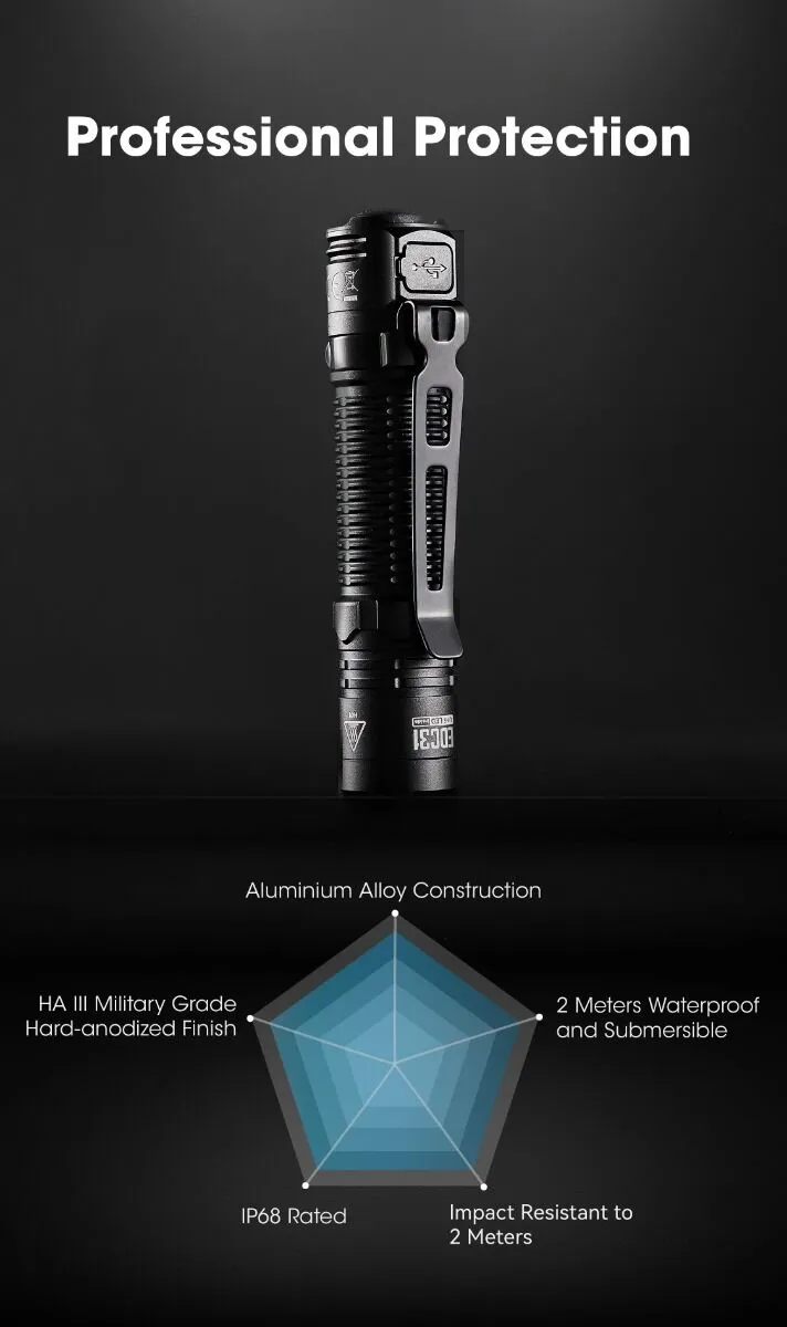 Nitecore - EDC31 3500 Lumen - 380 metri - Ricaricabile EDC - Image 21