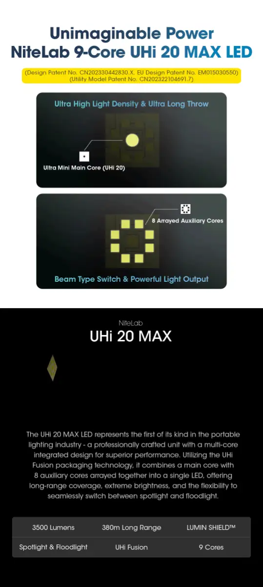Nitecore - EDC31 3500 Lumen - 380 metri - Ricaricabile EDC - Image 9