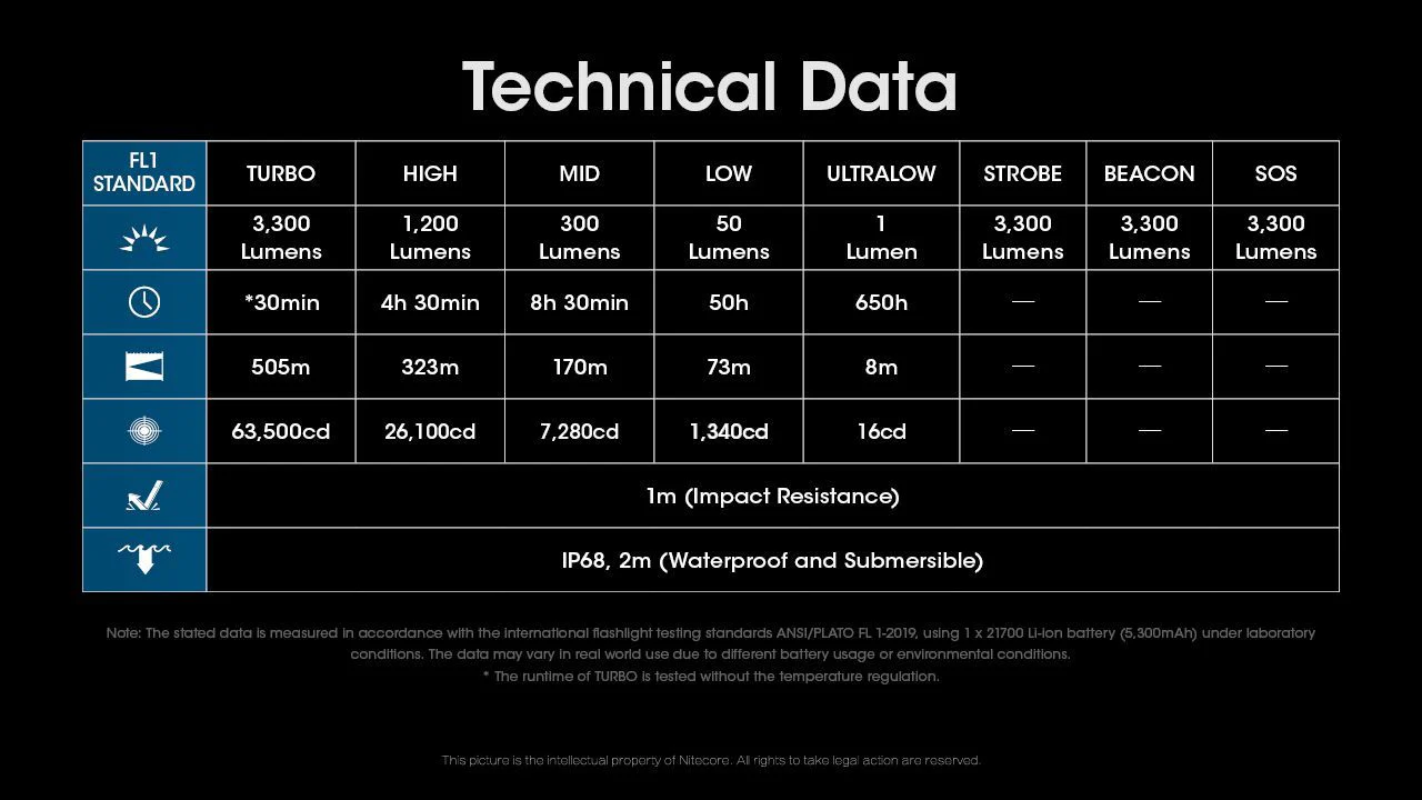 Nitecore - MH12 Pro - Ricaricabile USB - 3300 lumens e 505 metri - Image 15