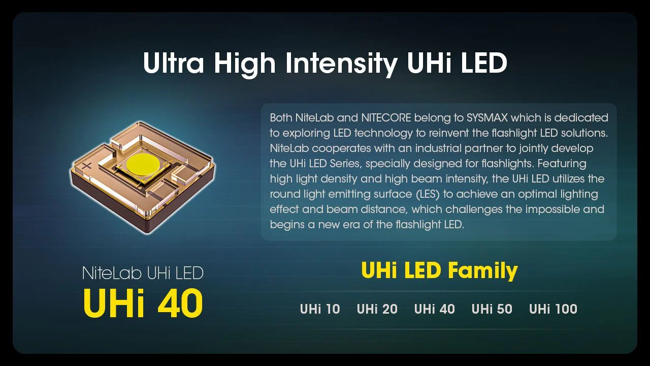 Nitecore - MH12 Pro - Ricaricabile USB - 3300 lumens e 505 metri - Image 5