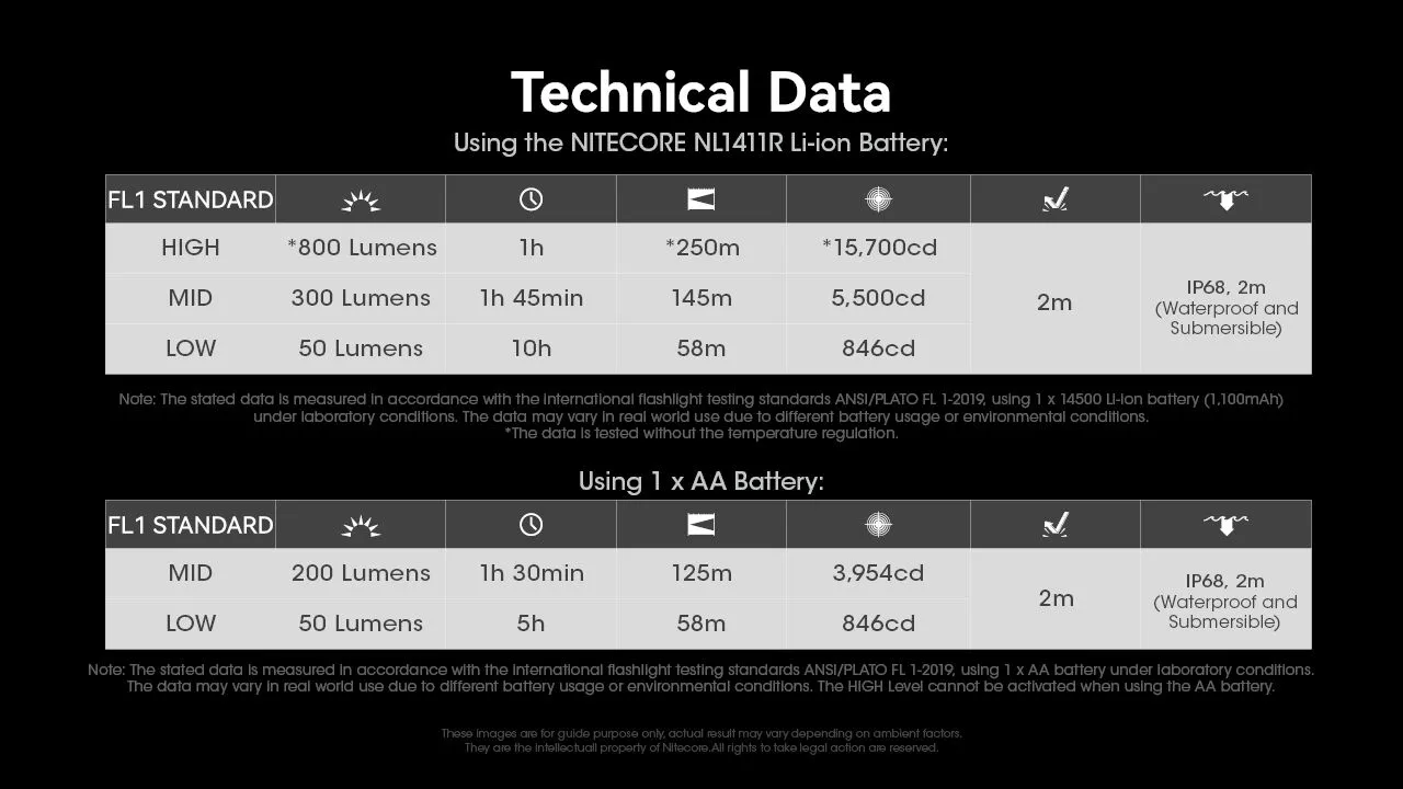 Nitecore - MT1A Pro - 800 Lumens e 250 metri USB-C - Image 11