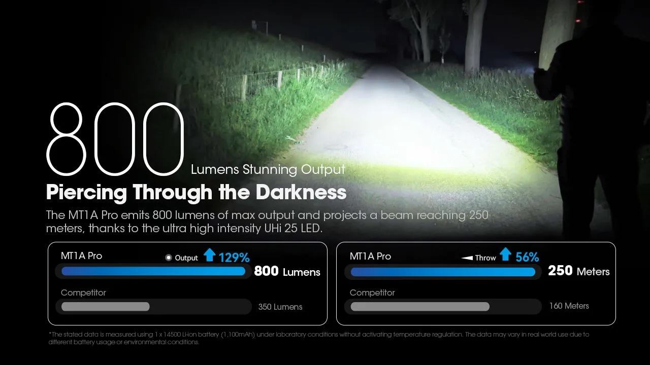 Nitecore - MT1A Pro - 800 Lumens e 250 metri USB-C - Image 6