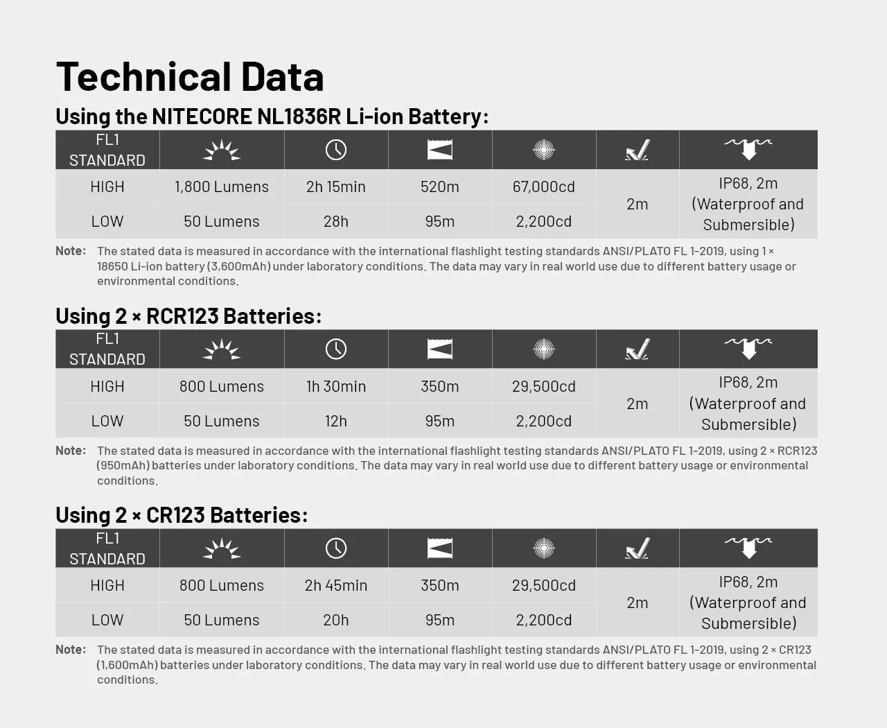 Nitecore - MT2C Pro - 1800 Lumens 520 Metri - Image 9