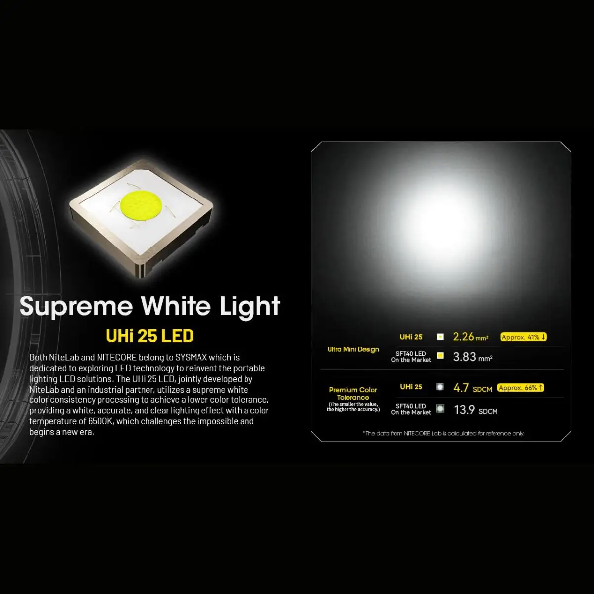 Nitecore - NPL25 GL - Green Laser Tactical Light 900 lumens e 255 metri - Image 8