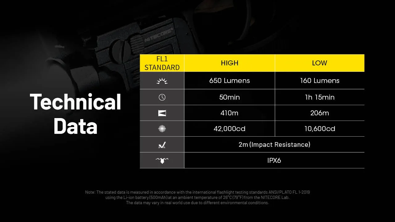 Nitecore - NPL27 Weapon Light 650 lumens e 410 metri - Image 15