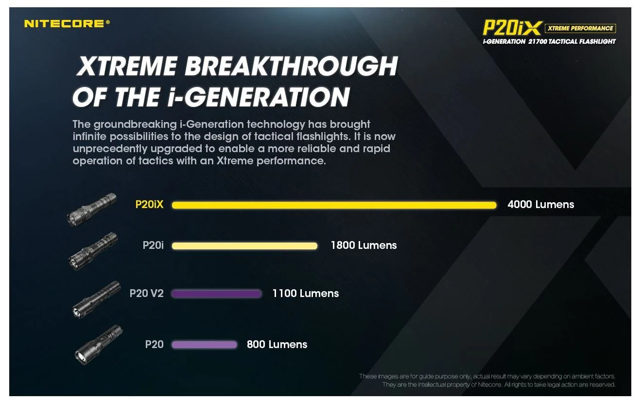 Nitecore - P20iX Torcia Tattica Ricaricabile USB-C - 4000 Lumens e 221 metri (Fine Serie) - Image 4