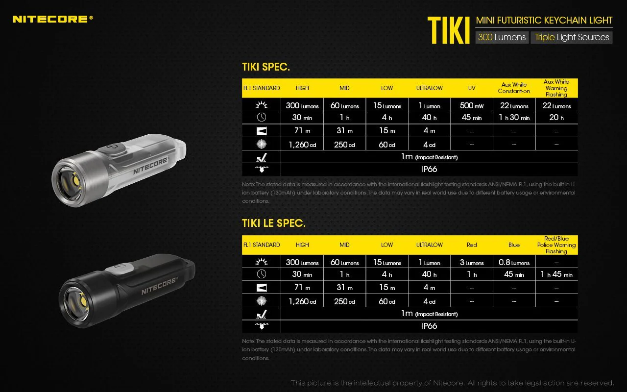 Nitecore - TIKI LE - Portachiavi Ricaricabile USB + Rosso/Blu - 300 lumens - Image 8