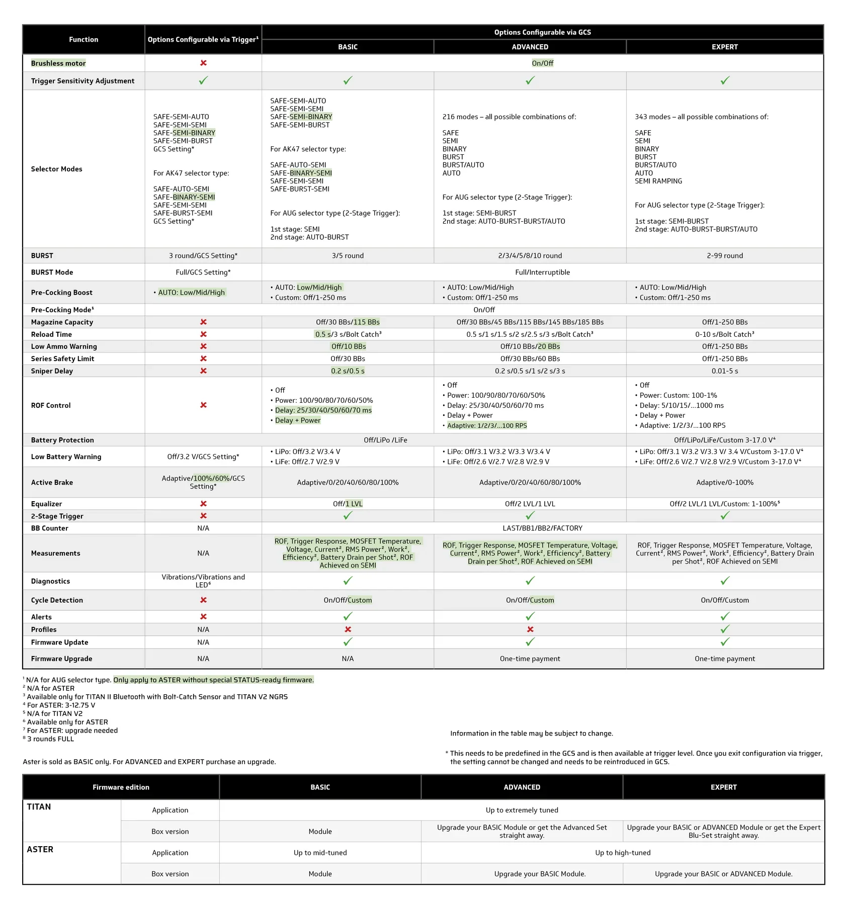 Titan Mosfet V2 NGRS EXPERT Cavi Posteriori Gate - Image 8
